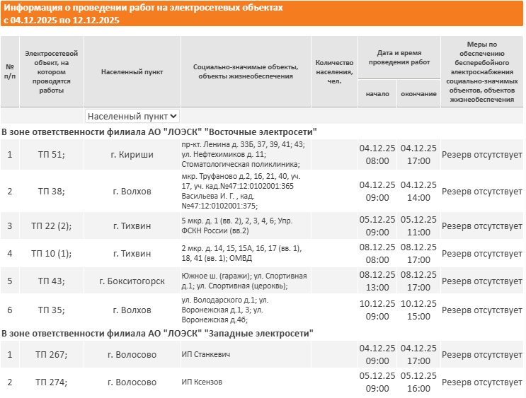 Где не будет электричества в Ленобласти на следующей неделе: график отключений - На новой неделе в области пройдут плановые работы на объектах энергетической инфраструктуры.