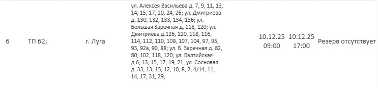 Где не будет электричества в Ленобласти на следующей неделе: график отключений - На новой неделе в области пройдут плановые работы на объектах энергетической инфраструктуры.