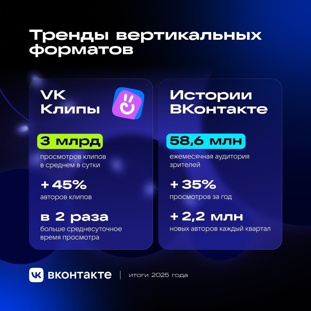 Вертикальные видео и истории стали драйвером роста во «ВКонтакте» - В 2025 году вертикальные форматы окончательно стали главным драйвером потребления контента «ВКонтакт