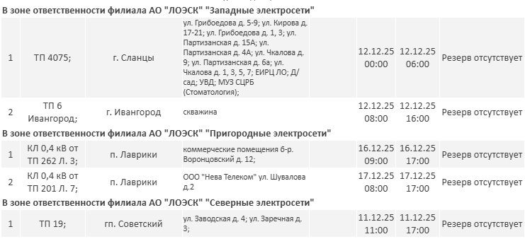 Где не будет электричества в Ленобласти на новой неделе: график на 12-19 декабря - На этой и следующей неделе в области пройдут плановые работы на объектах энергетической инфраструкту