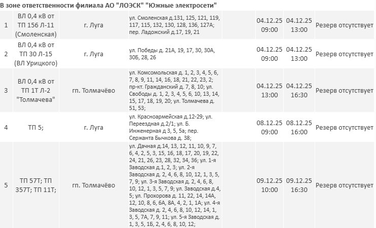 Где не будет электричества в Ленобласти на следующей неделе: график отключений - На новой неделе в области пройдут плановые работы на объектах энергетической инфраструктуры.