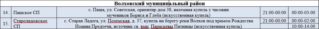 Представлен актуальный перечень безопасных мест для крещенских купаний в Ленобласти - Всего на территории региона действуют 35 оборудованных купелей.