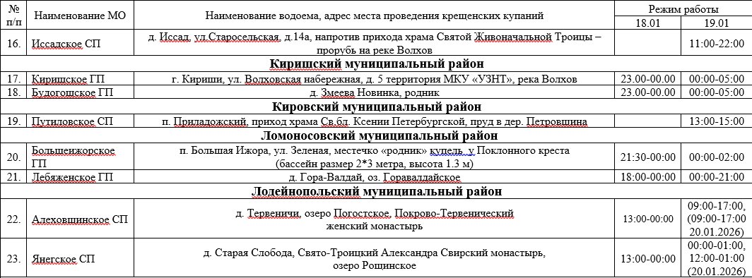Представлен актуальный перечень безопасных мест для крещенских купаний в Ленобласти - Всего на территории региона действуют 35 оборудованных купелей.