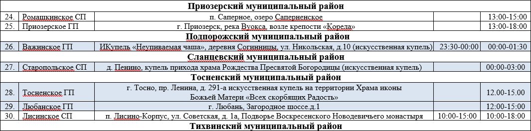 Представлен актуальный перечень безопасных мест для крещенских купаний в Ленобласти - Всего на территории региона действуют 35 оборудованных купелей.