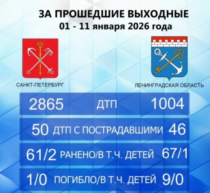 Девять человек погибли на дорогах Ленобласти за январские праздники - Серия смертельных аварий произошла в 47-м регионе на праздничных выходных.