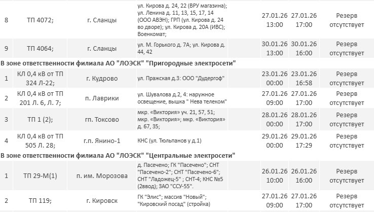 Плановые отключения электричества ждут Ленобласть на новой неделе: график - На следующей неделе в Ленинградской области пройдут плановые отключения электричества.
