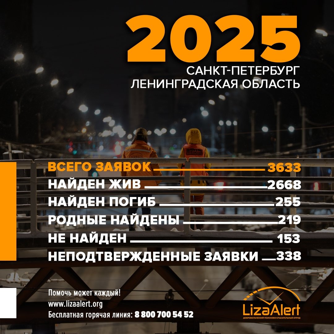 В 2025 году волонтеры «ЛизаАлерт» нашли живыми 2668 человек в Ленобласти и Петербурге - Среди заявок каждая шестая касалась пропажи ребенка или подростка, каждая третья — пожилого человека