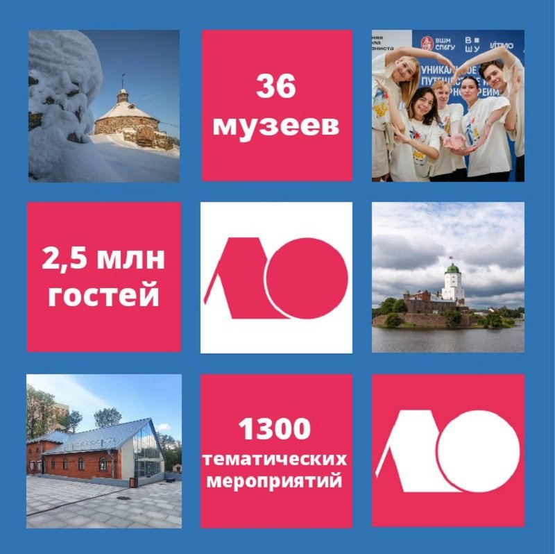 В 2025 году музеи Ленобласти посетили 2,5 млн человек - Комитет по сохранению культурного наследия Ленинградской области подвел итоги работы музеев за 2025 