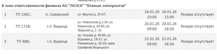 Где не будет электричества в Ленобласти на новой неделе: полный график отключений - На следующей неделе в Ленинградской области пройдут плановые отключения электричества.