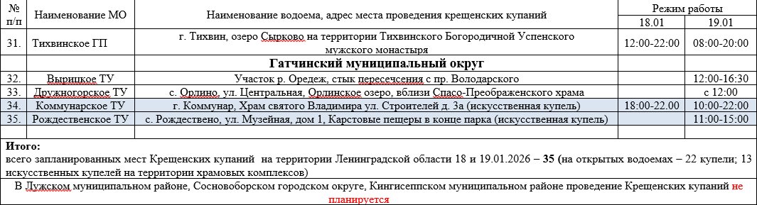 Представлен актуальный перечень безопасных мест для крещенских купаний в Ленобласти - Всего на территории региона действуют 35 оборудованных купелей.