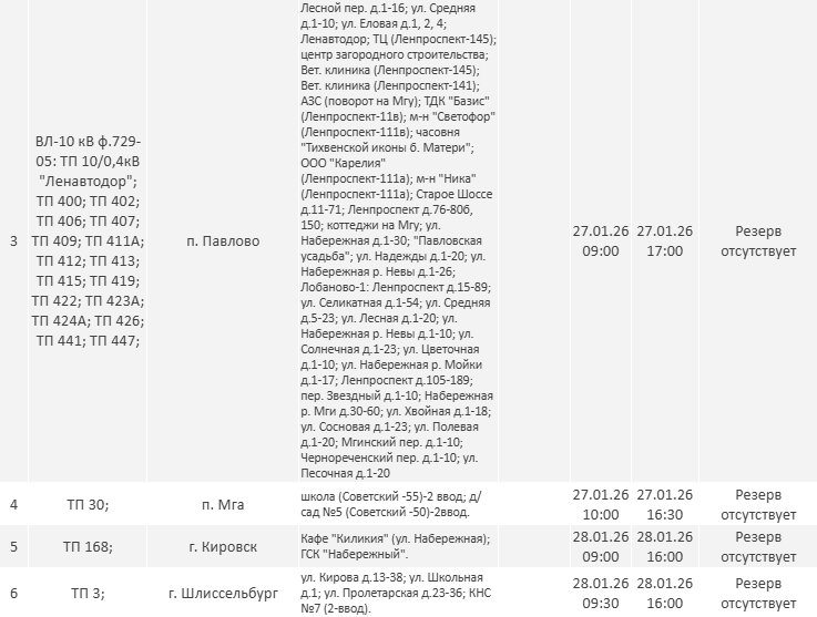 Плановые отключения электричества ждут Ленобласть на новой неделе: график - На следующей неделе в Ленинградской области пройдут плановые отключения электричества.