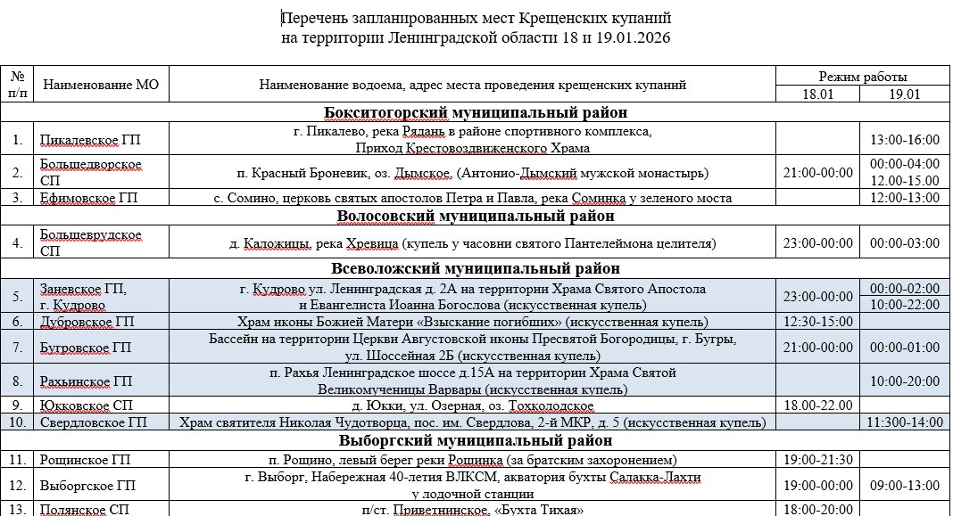 Представлен актуальный перечень безопасных мест для крещенских купаний в Ленобласти - Всего на территории региона действуют 35 оборудованных купелей.