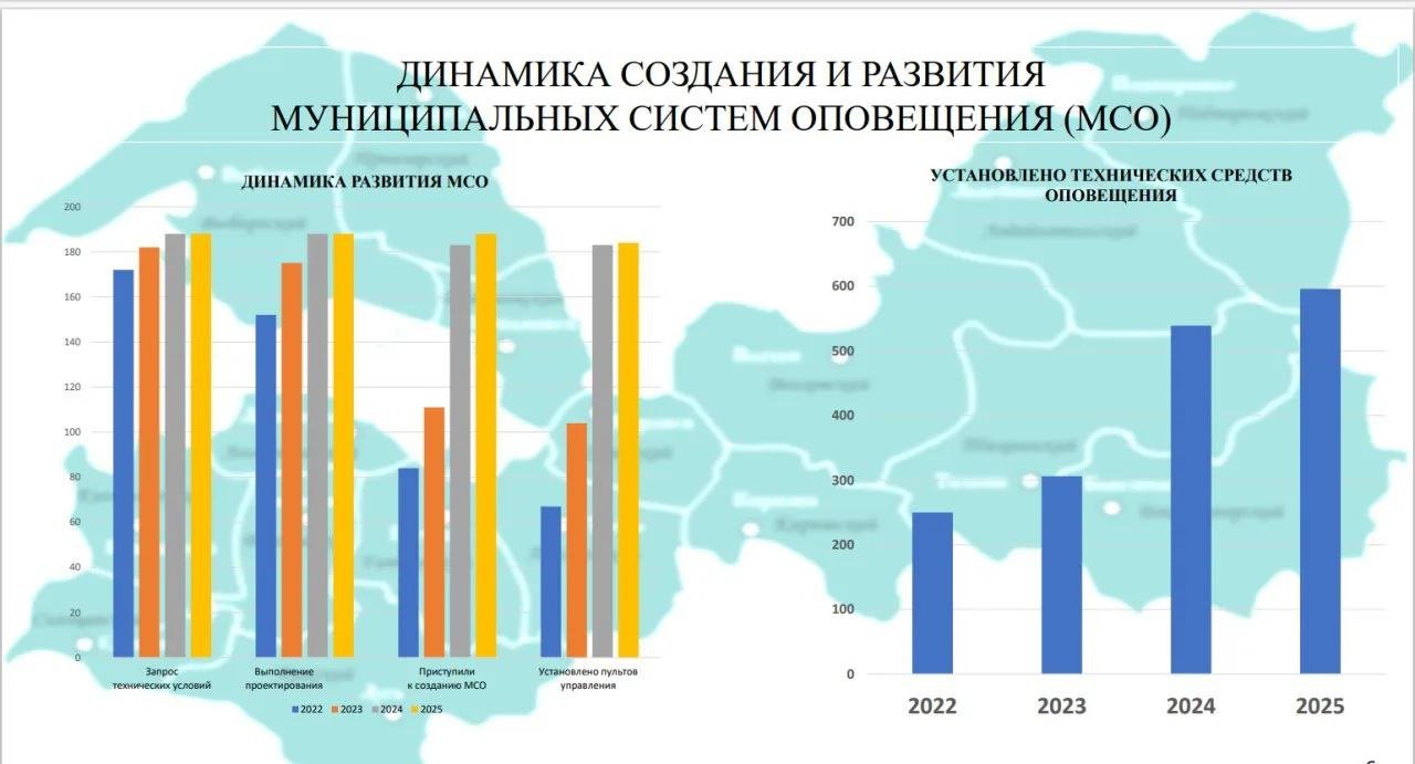 Все муниципалитеты Ленобласти получили новые системы оповещения - В прошлом году во всех муниципалитетах региона заработали новые системы оповещения с трёхуровневым у