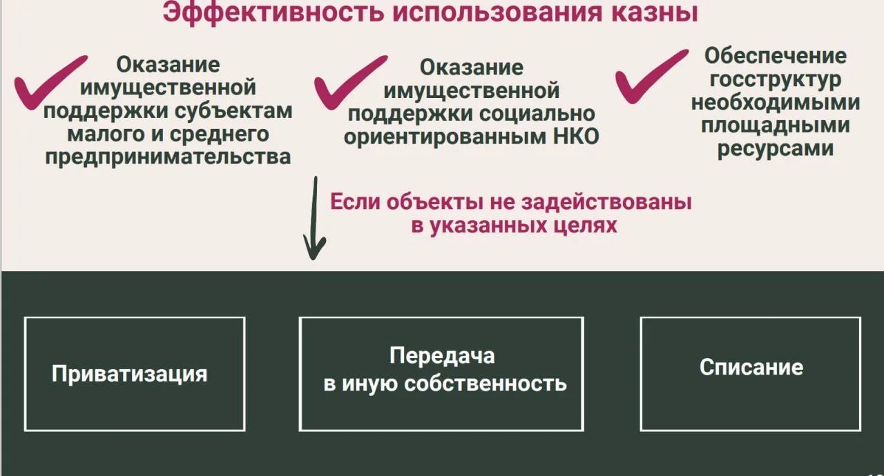 В Ленобласти проведут дополнительную инвентаризацию неработающего имущества - Губернатор 47 региона Александр Дрозденко поставил задачу провести дополнительную инвентаризацию иму