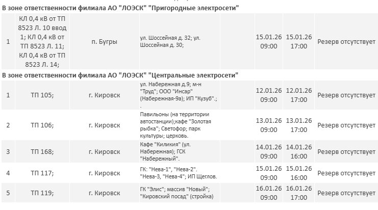 Где не будет электричества в Ленобласти на этой неделе: график отключений - На следующей неделе в Ленинградской области пройдут плановые отключения электричества.