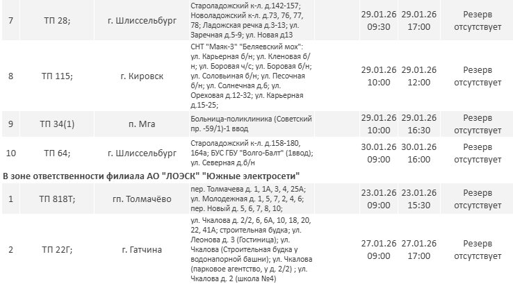 Плановые отключения электричества ждут Ленобласть на новой неделе: график - На следующей неделе в Ленинградской области пройдут плановые отключения электричества.