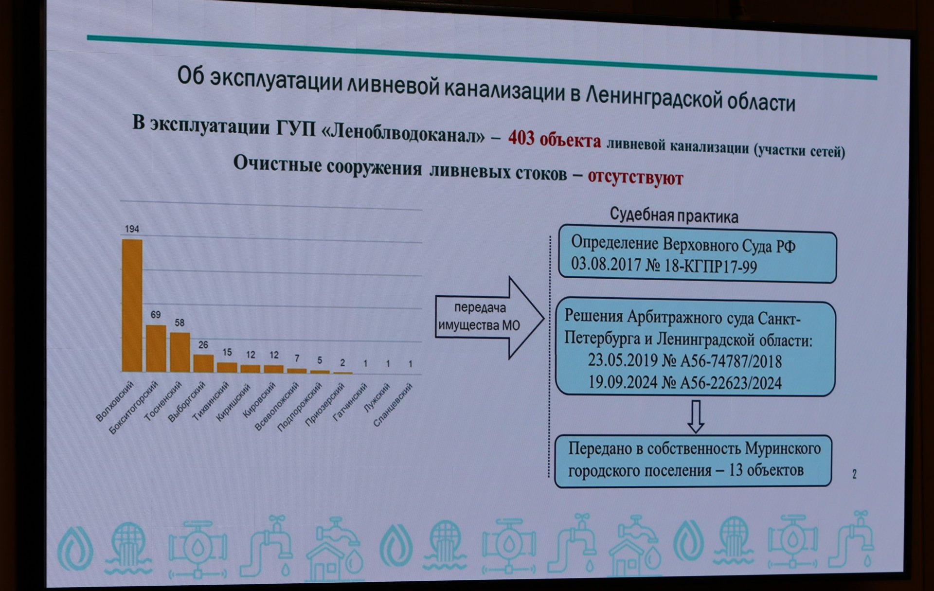 Депутаты Ленобласти подняли вопрос содержания ливневой канализации в регионе - Депутаты Ленобласти совместно с главой 47 региона рассмотрели вопрос об организации надлежащего функ