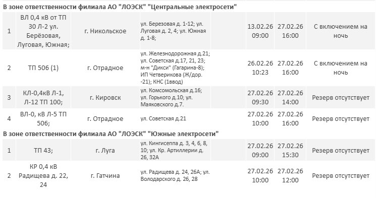 Отключения электричества пройдут в Ленобласти на следующей неделе - Опубликован график плановых отключений электричества в регионе в первую неделю марта.