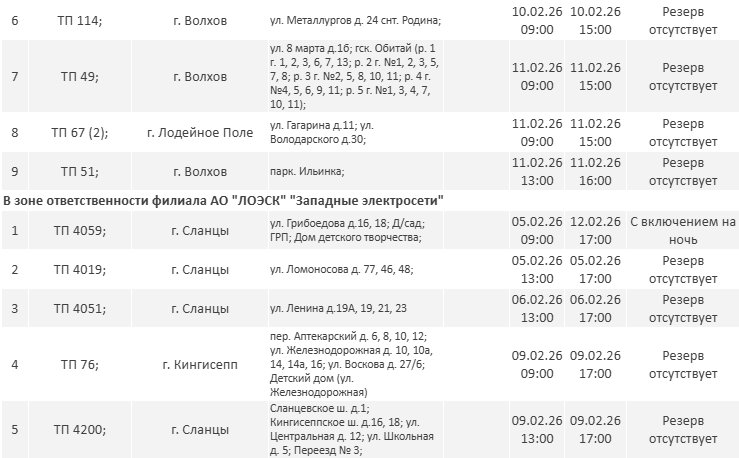 Где в Ленобласти не будет электричества на следующей неделе: график - На новой неделе в 47-м регионе пройдут плановые отключения электричества.