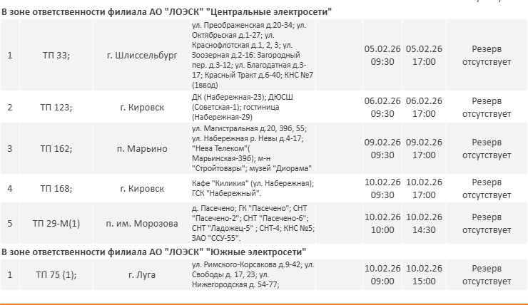Где в Ленобласти не будет электричества на следующей неделе: график - На новой неделе в 47-м регионе пройдут плановые отключения электричества.