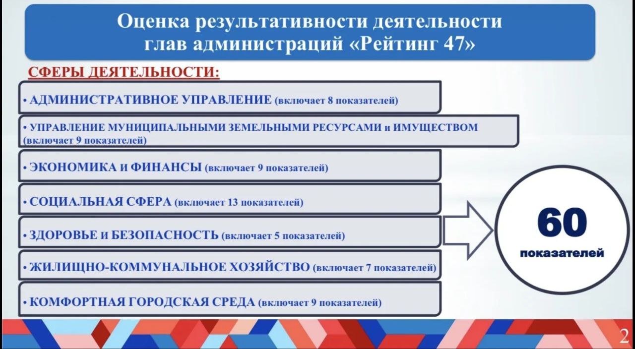 Стало известно, какие районы Ленобласти получат премии за эффективную работу своих глав - Названы лидеры «Рейтинга 47» по итогам 2025 года. Самым эффективным администрациям Александр Дрозден