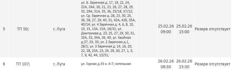 Где в Ленобласти не будет электричества в последнюю неделю февраля - На следующей неделе в 47-м регионе пройдут плановые отключения электричества.
