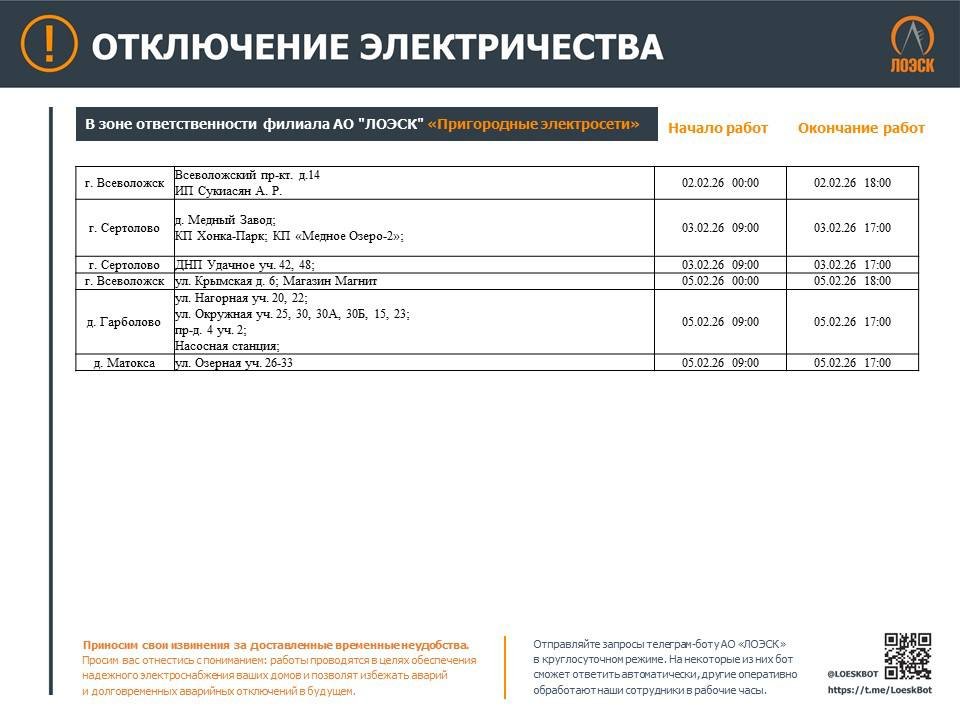 Где в Ленобласти не будет электричества на этой неделе: график отключений - На этой неделе в Ленинградской области пройдут плановые отключения электричества.