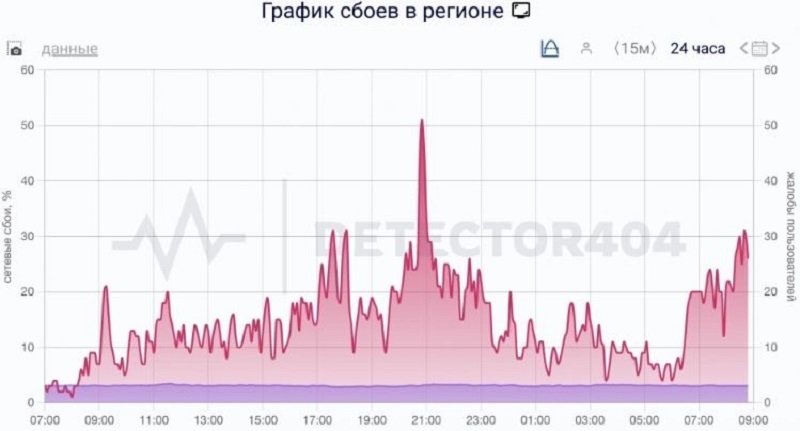 Сбой произошел на телевидении и городских сайтах Петербурга - В Санкт-Петербурге вечером 8 февраля произошел массовый сбой в работе городских сайтов, телевидения 