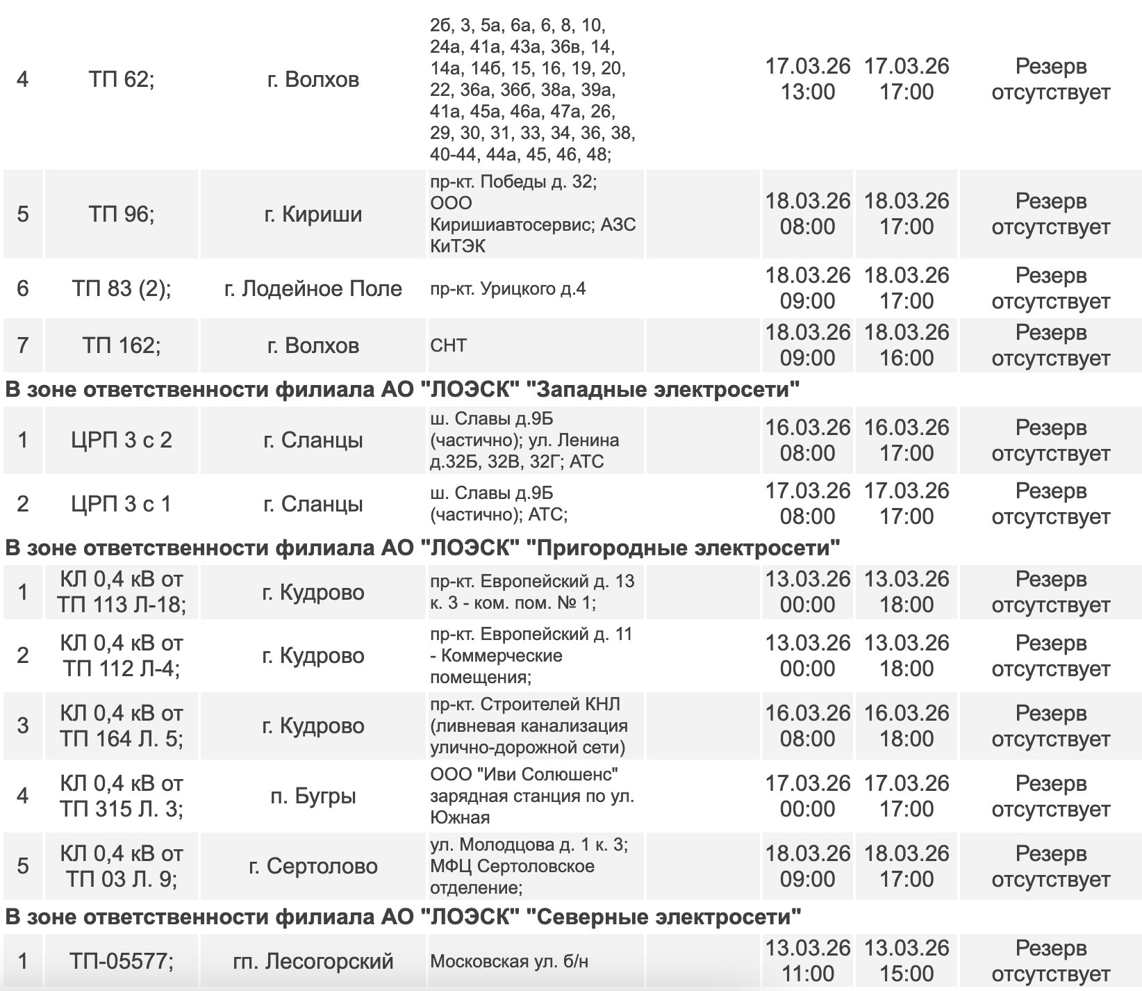 Где в Ленобласти не будет электричества на следующей неделе: график - В этот период в некоторых населенных пунктах региона возможны отключения электричества.