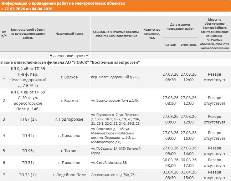 Отключения электричества пройдут в Ленинградской области на следующей неделе: график - Опубликован график плановых отключений электричества в регионе на следующей неделе.