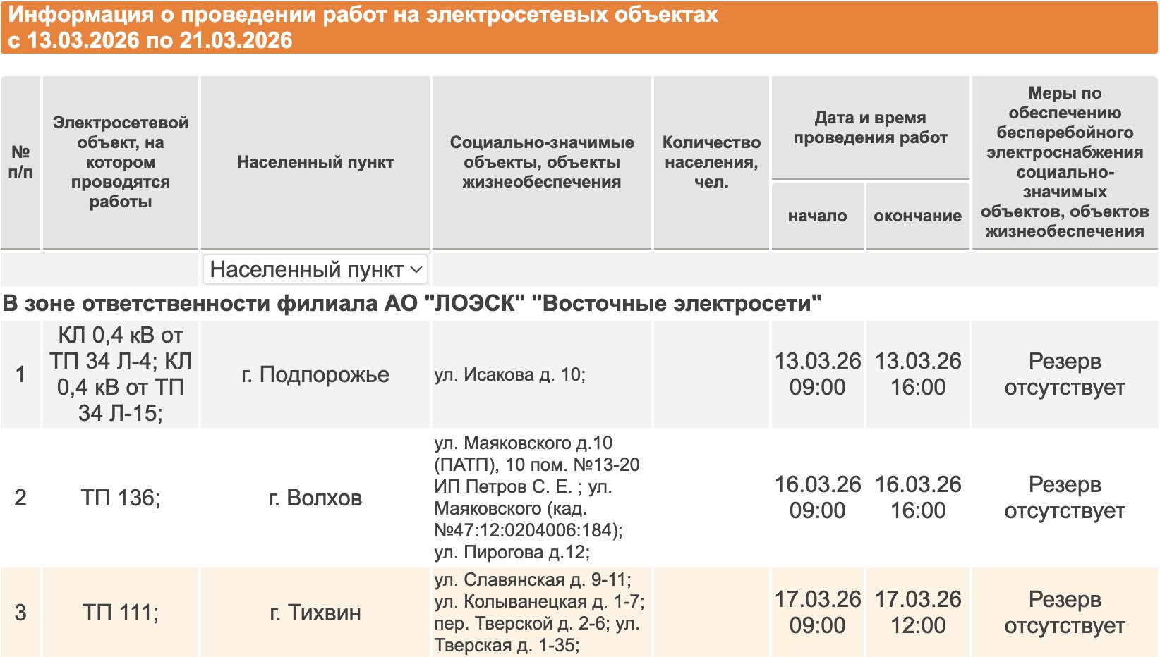 Где в Ленобласти не будет электричества на следующей неделе: график - В этот период в некоторых населенных пунктах региона возможны отключения электричества.
