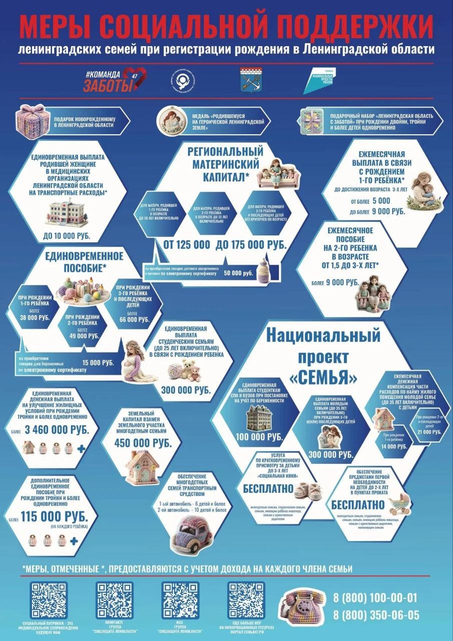 Публикуем все о мерах поддержки при рождении детей в ленинградской области в одном материале - Соцзащита Ленобласти собрала  в одной памятке основные меры поддержки ленинградских семей при рожден