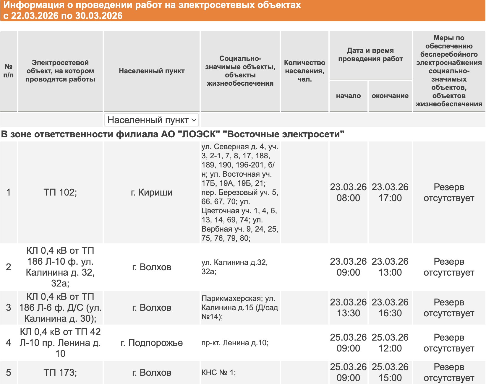 Где в Ленобласти не будет электричества на следующей неделе: график - Опубликован график плановых отключений электричества в регионе с 22 по 30 марта.
