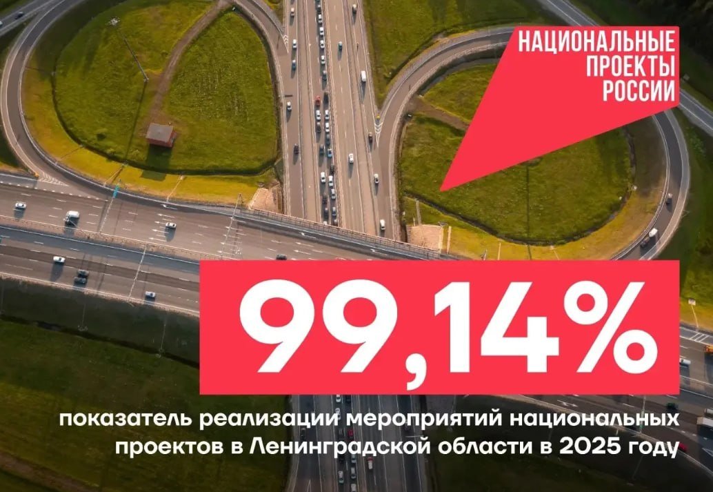 Показатель реализации мероприятий в рамках нацпроектов в Ленобласти превысил 99% - По итогам 2025 года Ленинградская область реализовала 99,14% мероприятий национальных проектов.
