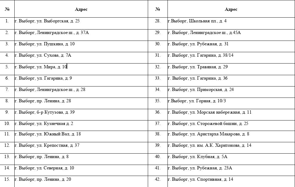 Появилась интерактивная карта защитных сооружений Выборга - Отдельно также публикуем полный список всех действующих в городе укрытий.