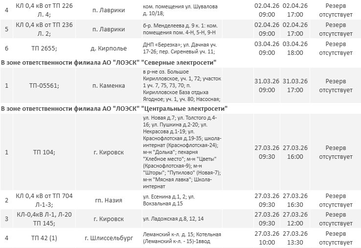 Отключения электричества пройдут в Ленинградской области на следующей неделе: график - Опубликован график плановых отключений электричества в регионе на следующей неделе.