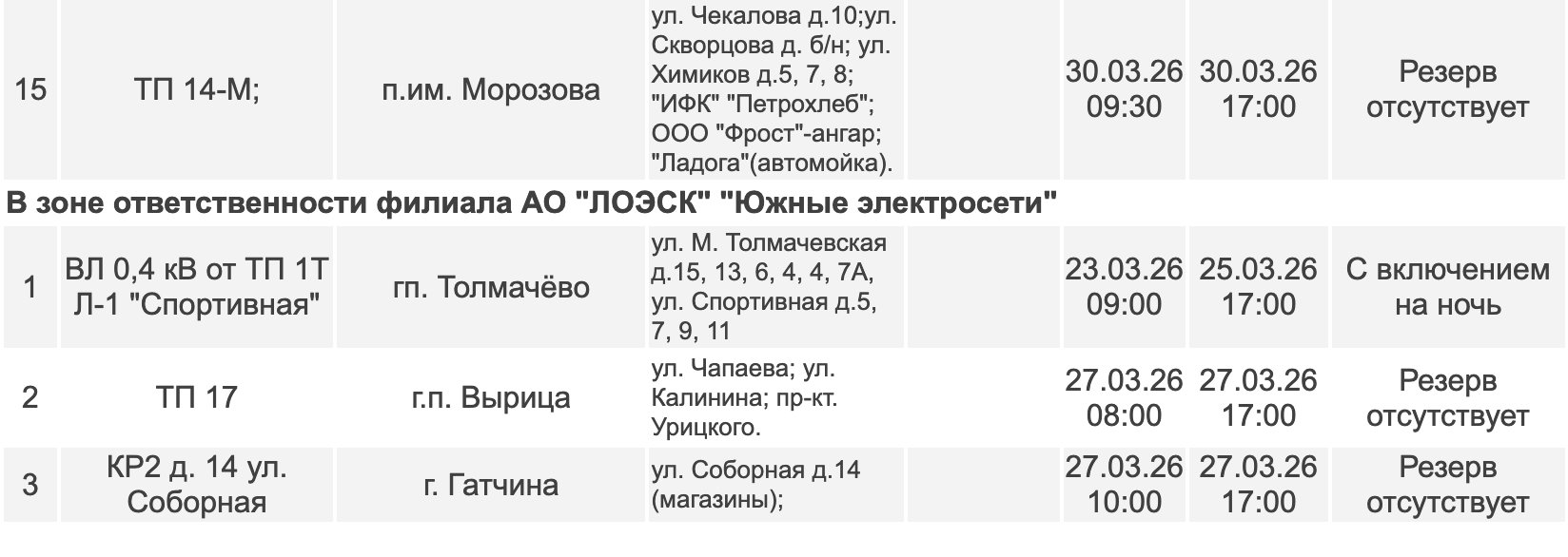 Где в Ленобласти не будет электричества на следующей неделе: график - Опубликован график плановых отключений электричества в регионе с 22 по 30 марта.