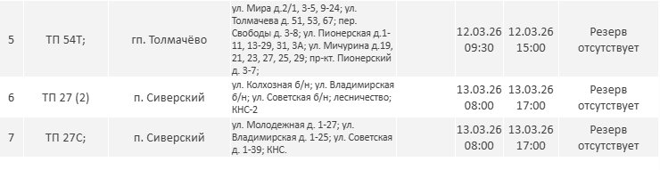 Отключения электричества пройдут в Ленобласти на следующей неделе: график - Опубликован график плановых отключений электричества в регионе во вторую неделю марта.