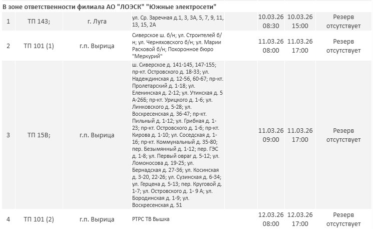 Отключения электричества пройдут в Ленобласти на следующей неделе: график - Опубликован график плановых отключений электричества в регионе во вторую неделю марта.