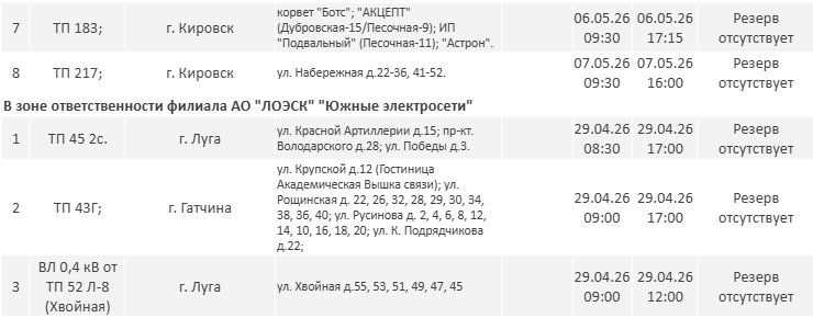 Где в Ленинградской области не будет света на следующей неделе - Опубликован график плановых отключений электричества в регионе на новой неделе.