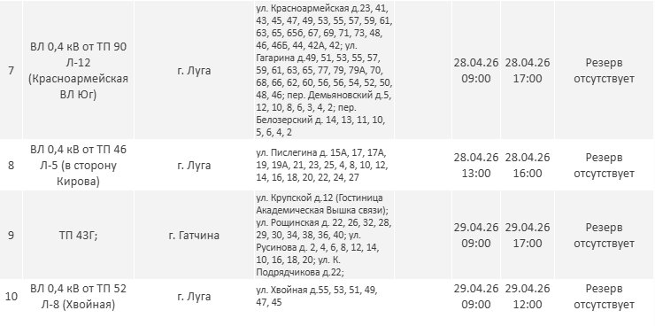 Где в Ленобласти не будет электричества на следующей неделе - Опубликован график плановых отключений электричества в регионе на новой неделе.