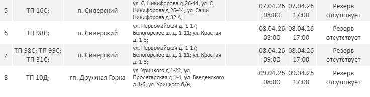 Отключения электричества пройдут в Ленобласти на следующей неделе: график - Опубликован график плановых отключений электричества в регионе на следующей неделе.