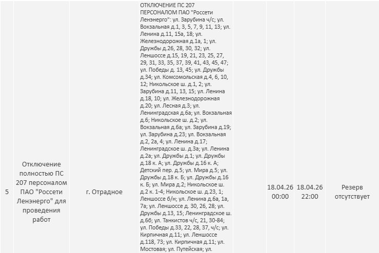 Отключения электричества пройдут в Ленинградской области на новой неделе: график - Опубликован график плановых отключений электричества в регионе на новой неделе.