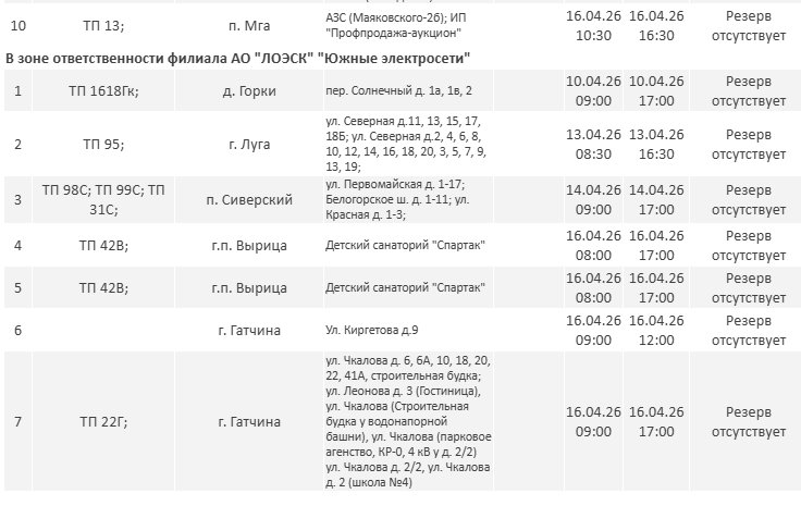 Где не будет электричества в Ленинградской области на следующей неделе: график отключений - Опубликован график плановых отключений электричества в регионе на новой неделе.