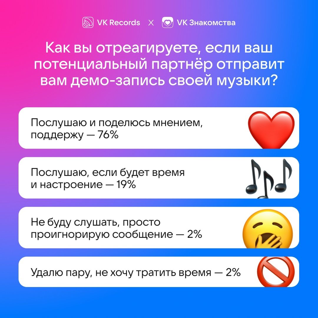 VK: 70% россиян готовы строить отношения с музыкантами - Дейтинг-сервис VK Знакомства и лейбл VK Records выяснили, что профессия музыканта остается одним из 