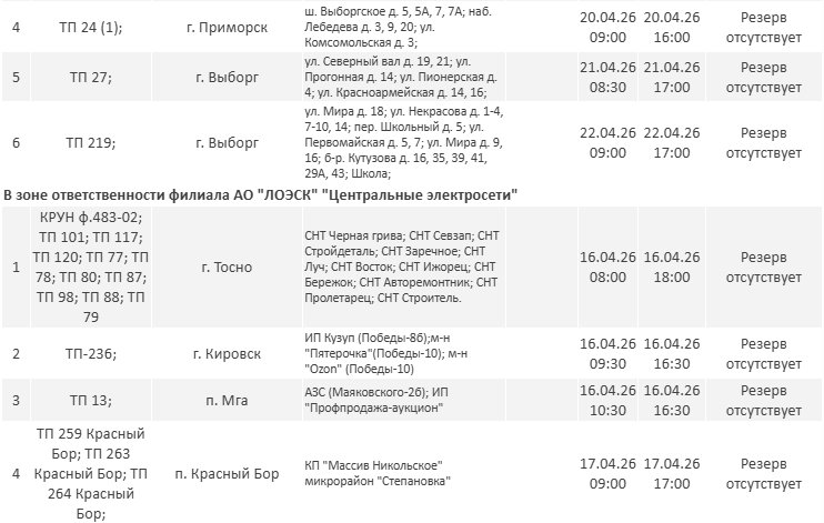 Отключения электричества пройдут в Ленинградской области на новой неделе: график - Опубликован график плановых отключений электричества в регионе на новой неделе.