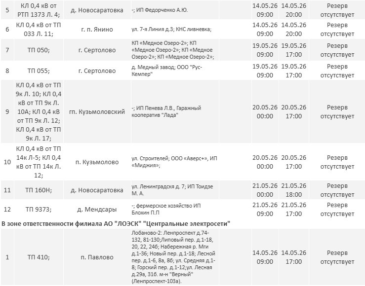 Где в Ленинградской области не будет света на следующей неделе: график отключений - Опубликован график плановых отключений электричества в регионе на новой неделе.