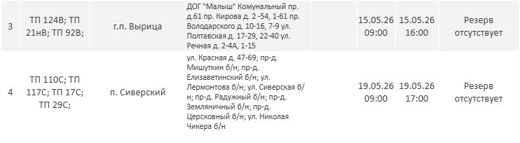 Где в Ленинградской области не будет света на следующей неделе: график отключений - Опубликован график плановых отключений электричества в регионе на новой неделе.