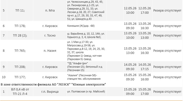 Где в Ленобласти не будет света на следующей неделе: график отключений - Опубликован график плановых отключений электричества в регионе на новой неделе.