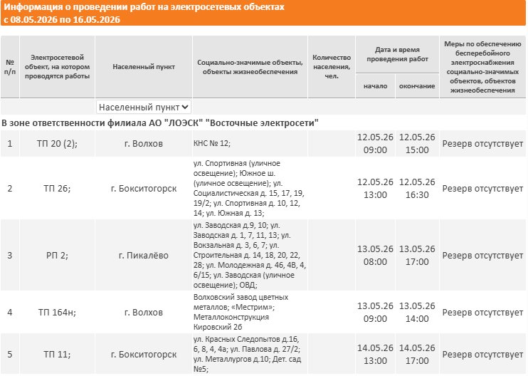 Где в Ленобласти не будет света на следующей неделе: график отключений - Опубликован график плановых отключений электричества в регионе на новой неделе.